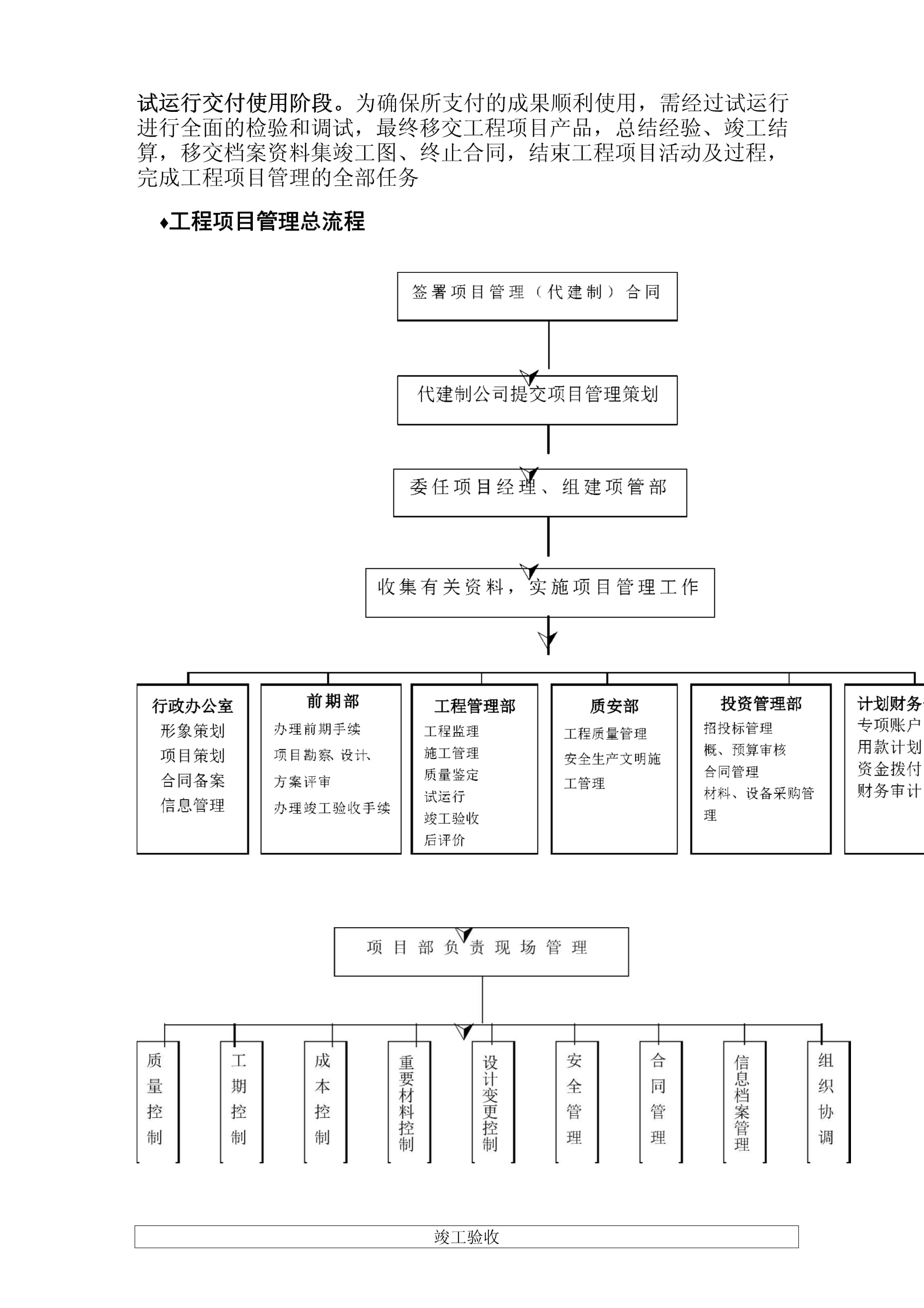 建筑工程项目管理全过程(含流程图)