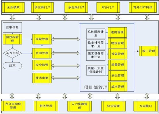 新中大i6工程版软件-工程建筑房地产-软件产品网