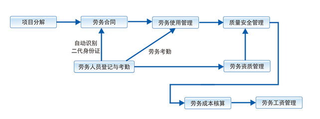 建筑工程企业项目管理系统_施工ERP_建筑施工信息化管理-建文软件