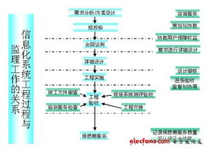 可靠性工程知识概述