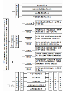 浅析建筑工程项目质量管理及对策--中国期刊网