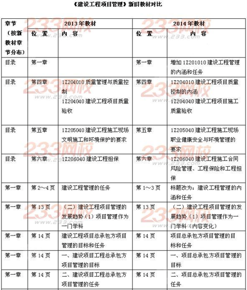 2014年一级建造师《建设工程项目管理》新旧教材对比