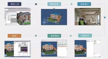 未来建筑行业,施工人员必须会BIM这“两条线