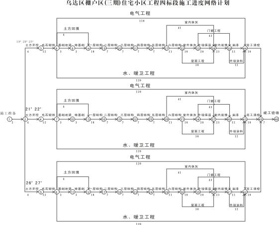 建筑工程施工管理采用网络计划技术发展分析论文(图4)