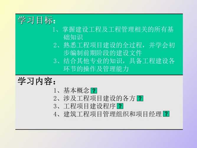 建筑工程项目管理组织