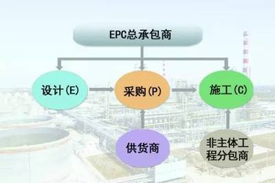 设计院向工程公司转型实践经验 / “EPC+”模式下,如何用竞争力赢得更多利益?/设计院上市,对赌协议要规避这20个陷阱_财经_网