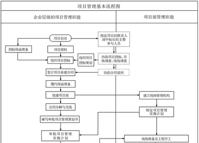 建筑工程项目标准化管理手册(190页)-管理手册及制度-筑龙项目管理论坛