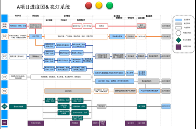 【甲方工程项目管理软件ERP门户进度管理系统】免费在线试用_软件库