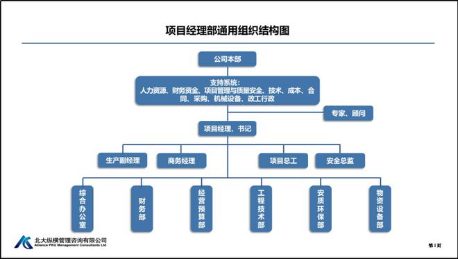 如何实现建筑工程项目精细化管理|项目管理|成本控制