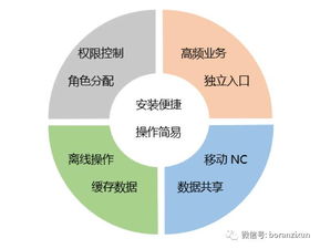 浅谈 pm 助力智慧燃气工程项目管理