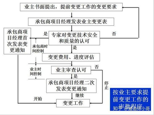 工程建设项目经理培训讲义,967页建设项目含进度管理 费用控制,图文并茂,非常详细