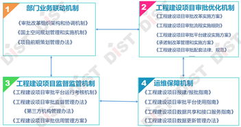 信息化支撑工程建设项目审批制度改革走向纵深