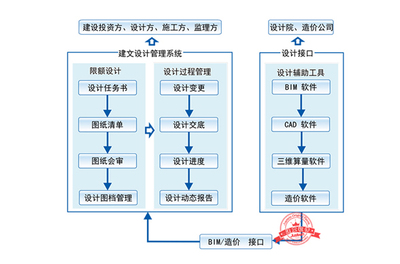 epc工程总承包|项目管理信息化系统-智慧建筑管理平台-生产进度计划软件-施工企业