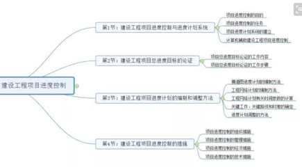 建筑工程项目管理制度是什么?