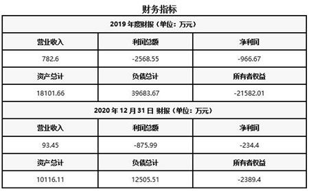 山西电力装备制造公司转让项目030205