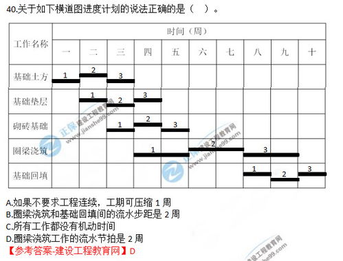 2019年一级建造师 建设工程项目管理 真题答案及解析31 40