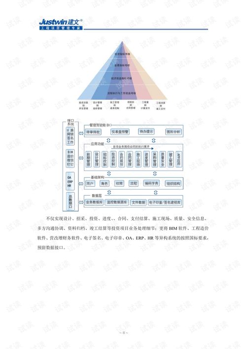 建文城投公司工程项目管理信息化解决方案 pdf43页 .pdf