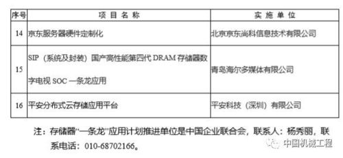 2018工业强基工程重点产品 工艺 一条龙 应用计划示范企业和项目名单公布